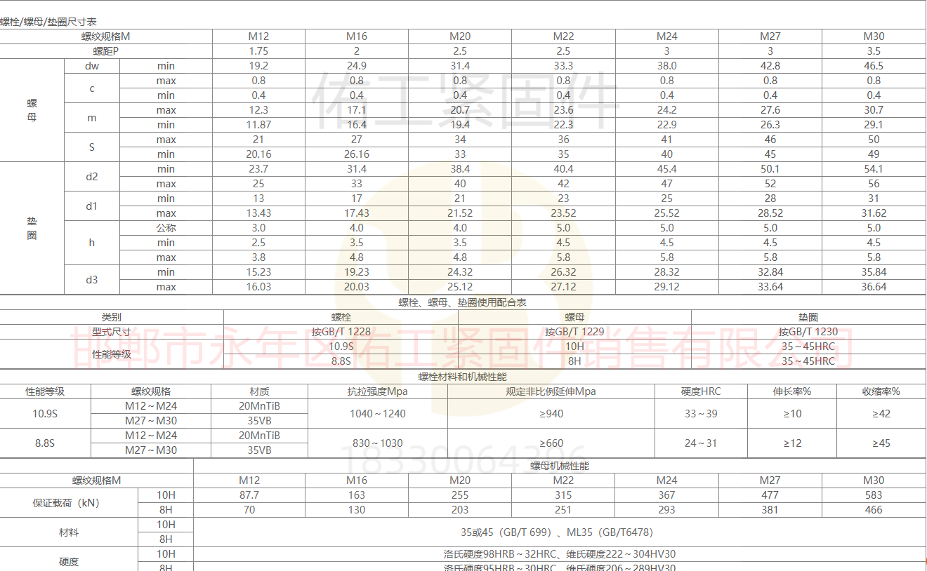 1764828338766828.png 螺母和墊圈數據.png